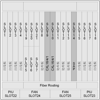 華為OSN2500子架,OptiX OSN2500槽位分配(圖2)