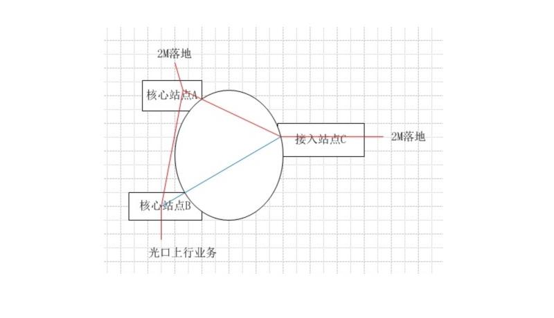 ZXMP S385設(shè)備特殊組網(wǎng)的一例倒換故障處理(圖1) 1.jpg