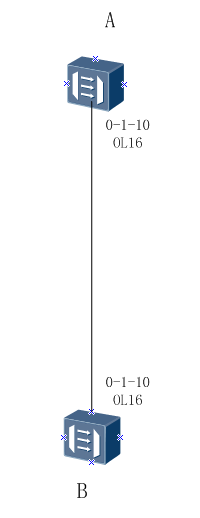 ZXMP S385-OL16單板上報復(fù)用段AIS告警(圖1) ZXMP S385-OL16單板上報復(fù)用段AIS告警(圖1)