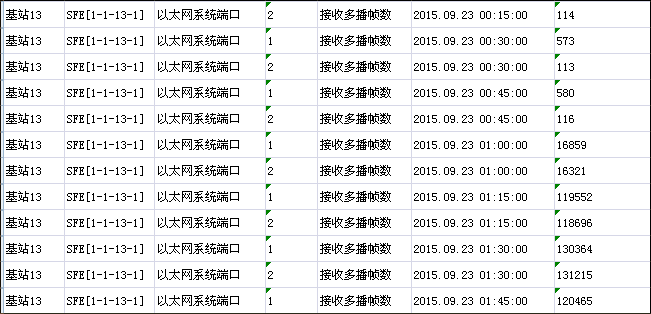 ZXMP S330全網(wǎng)多塊SFE板不定期的復位重啟(圖2) ZXMP S330全網(wǎng)多塊SFE板不定期的復位重啟(圖2)