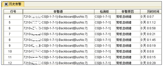 ZXMP S325-OCS4板頻繁上報(bào)背板總線錯(cuò)告警(圖1) ZXMP S325-OCS4板頻繁上報(bào)背板總線錯(cuò)告警(圖1)