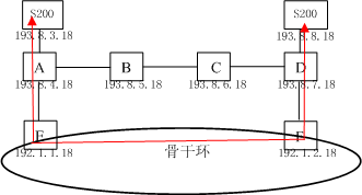 ZXMP S200如何利用2M支路實(shí)現(xiàn)單跨環(huán)ECC保護(hù)？(圖2)