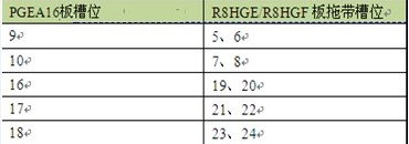 ZXCTN 6500-8設(shè)備端口當(dāng)前告警無法進行告警預(yù)投入操作處理一例(圖1) ZXCTN 6500-8設(shè)備端口當(dāng)前告警無法進行告警預(yù)投入操作處理一例(圖1)